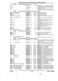 Previous Page - Parts and Illustration Catalog 22J November 1992