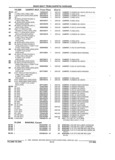 Previous Page - Parts and Illustration Catalog 22J November 1992