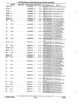 Previous Page - Parts and Accessories Catalog 32C February 1993