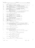 Previous Page - Master Parts Book X-164001 September 1963