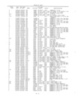 Previous Page - Master Parts Book X-164001 September 1963